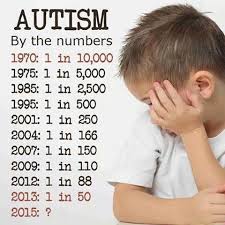 Vaxxed - Autism numbers