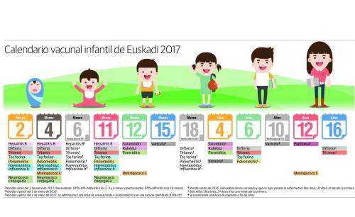 calendario-vacunacion-euskadi-2017